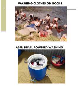 washingclothes